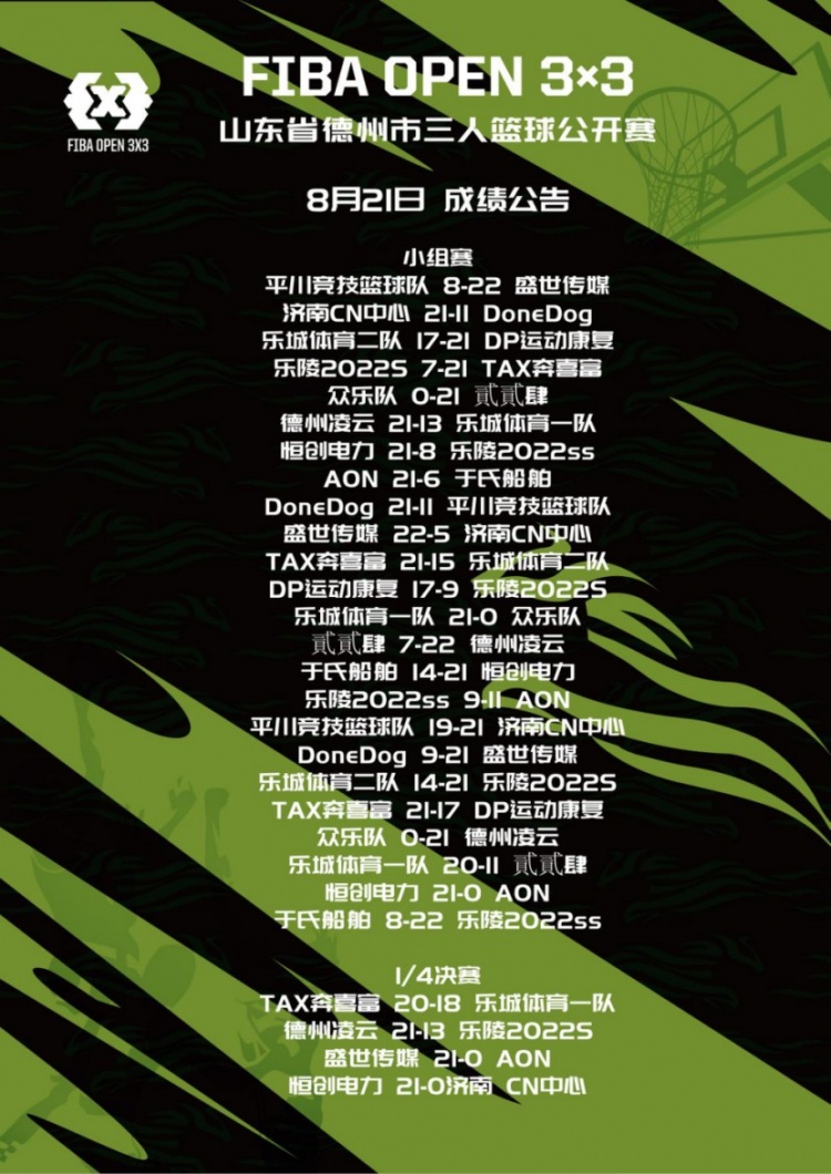 枣林光影 篮下争锋 FIBA Open3x3德州三人篮球赛在乐陵影视城落幕 枣林光影 篮下争锋 FIBA Open3x3德州三人篮球赛在乐陵影视城落幕