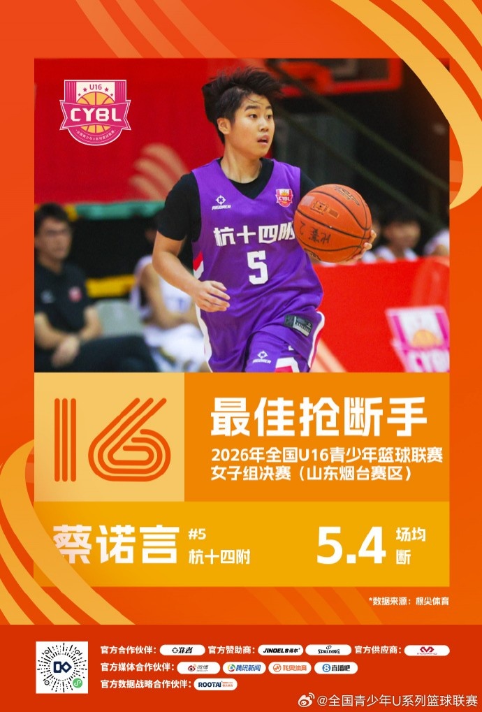 2026年全国U16青少年篮球联赛女子组 最佳阵容及单项奖项出炉