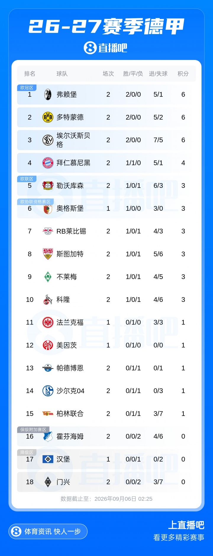 早报：让五追七！郑钦文美网上演史诗级惊天大逆转